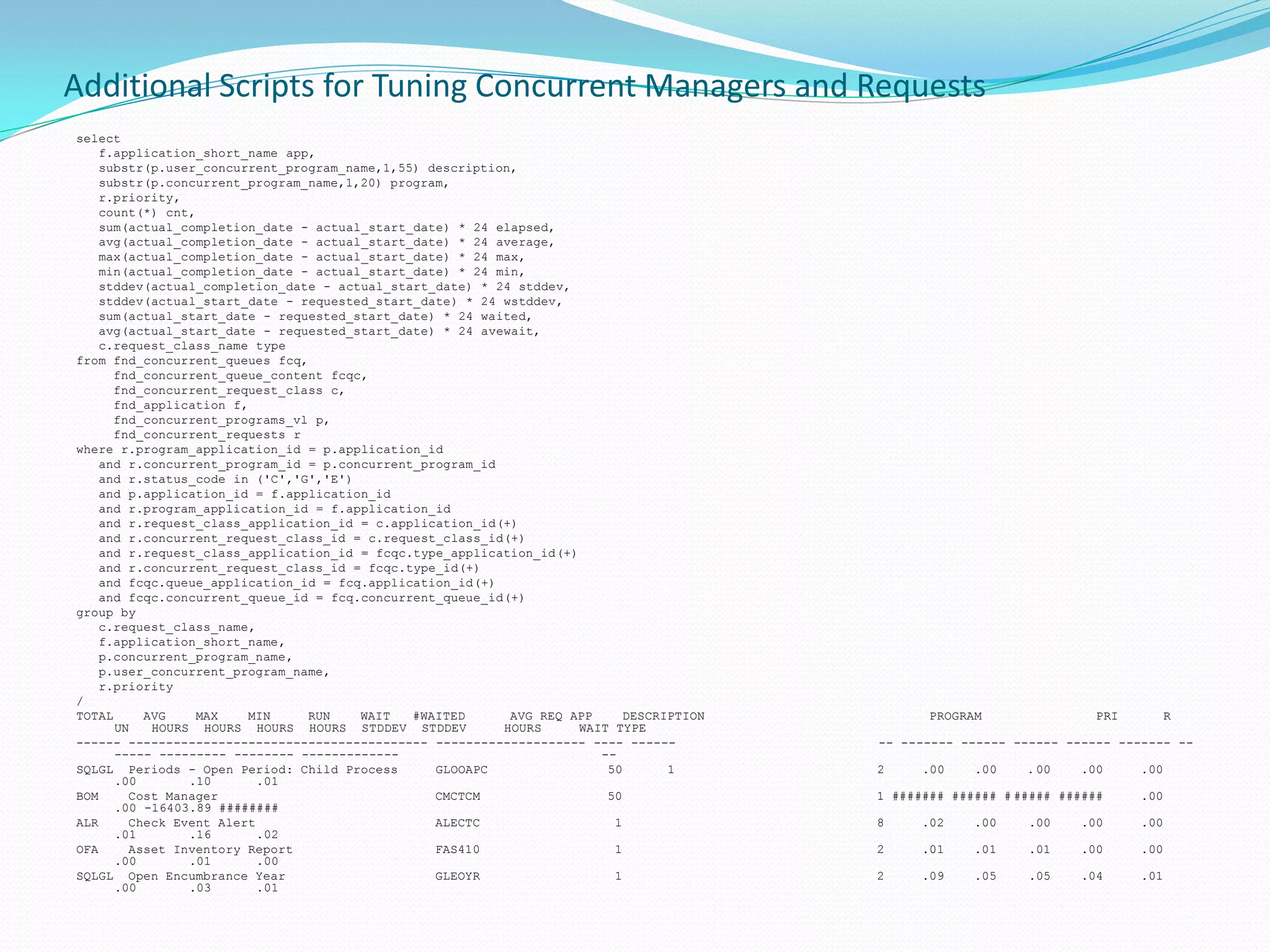 Additional Scripts for Tuning Concurrent Managers and Requests
select
f.application_short_name app,
substr(p.user_concurrent_program_name,1,55) description,
substr(p.concurrent_program_name,1,20) program,
r.priority,
count(*) cnt,
sum(actual_completion_date - actual_start_date) * 24 elapsed,
avg(actual_completion_date - actual_start_date) * 24 average,
max(actual_completion_date - actual_start_date) * 24 max,
min(actual_completion_date - actual_start_date) * 24 min,
stddev(actual_completion_date - actual_start_date) * 24 stddev,
stddev(actual_start_date - requested_start_date) * 24 wstddev,
sum(actual_start_date - requested_start_date) * 24 waited,
avg(actual_start_date - requested_start_date) * 24 avewait,
c.request_class_name type
from fnd_concurrent_queues fcq,
fnd_concurrent_queue_content fcqc,
fnd_concurrent_request_class c,
fnd_application f,
fnd_concurrent_programs_vl p,
fnd_concurrent_requests r
where r.program_application_id = p.application_id
and r.concurrent_program_id = p.concurrent_program_id
and r.status_code in ('C','G','E')
and p.application_id = f.application_id
and r.program_application_id = f.application_id
and r.request_class_application_id = c.application_id(+)
and r.concurrent_request_class_id = c.request_class_id(+)
and r.request_class_application_id = fcqc.type_application_id(+)
and r.concurrent_request_class_id = fcqc.type_id(+)
and fcqc.queue_application_id = fcq.application_id(+)
and fcqc.concurrent_queue_id = fcq.concurrent_queue_id(+)
group by
c.request_class_name,
f.application_short_name,
p.concurrent_program_name,
p.user_concurrent_program_name,
r.priority
/
TOTAL AVG MAX MIN RUN WAIT #WAITED AVG REQ APP DESCRIPTION PROGRAM PRI R
UN HOURS HOURS HOURS HOURS STDDEV STDDEV HOURS WAIT TYPE
------ ---------------------------------------- -------------------- ---- ------ -- ------- ------ ------ ------ ------- --
----- --------- -------- ------------- --
SQLGL Periods - Open Period: Child Process GLOOAPC 50 1 2 .00 .00 .00 .00 .00
.00 .10 .01
BOM Cost Manager CMCTCM 50 1 ####### ###### # ##### ###### .00
.00 -16403.89 ########
ALR Check Event Alert ALECTC 1 8 .02 .00 .00 .00 .00
.01 .16 .02
OFA Asset Inventory Report FAS410 1 2 .01 .01 .01 .00 .00
.00 .01 .00
SQLGL Open Encumbrance Year GLEOYR 1 2 .09 .05 .05 .04 .01
.00 .03 .01
 