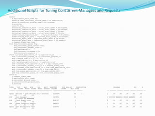Oracle R12 EBS Performance Tuning | PDF
