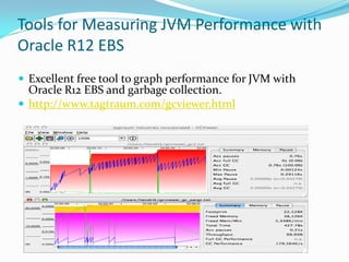 Oracle R12 EBS Performance Tuning | PDF
