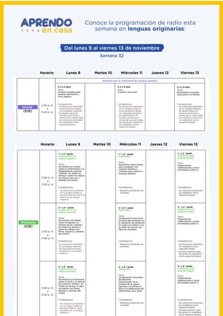 Del lunes 9 al viernes 13 de noviembre
Semana 32
Conoce la programación de radio esta
semana en lenguas originarias:
3, 4 y 5 años
Tema:
Creamos diseños para
nuestra vestimenta y
otros objetos
4:30 p. m.
a
4:45 p. m.
Inicial
(EIB)
3, 4 y 5 años
Tema:
Creamos canciones
Competencias:
- Construye su identidad.
- Crea proyectos desde
los lenguajes artísticos.
- Se desenvuelve de
manera autónoma a
través de su motricidad.
- Se comunica oralmente
en castellano como
segunda lengua.
3, 4 y 5 años
Tema:
Presentamos nuestras
creaciones a la familia
Lunes 9Horario Martes 10 Miércoles 11 Jueves 12 Viernes 13
3:00 p. m.
a
3:30 p. m.
3:30 p. m.
a
4:00 p. m.
4:00 p. m.
a
4:30 p. m.
Primaria
(EIB)
- Se comunica oralmente
en su lengua materna.
- Escribe diversos tipos de
textos en su lengua
materna.
-
Competencias:
1.er
y 2.° grado
Comunicación en
lengua originaria
Tema:
Escribimos un cuento
sobre el recibimiento y la
despedida de nuestras
“almitas” en Todos los
Santos o sobre los tejidos
con ﬁbras, bejucos y
semillas del monte
3.er
y 4.° grado
Comunicación en
lengua originaria
Tema:
Escribimos una fábula
sobre la llegada y el
retorno de las “almitas”
en Todos los Santos o
sobre los tejidos con
ﬁbras, bejucos y semillas
del monte
- Se comunica oralmente
en su lengua materna.
- Escribe diversos tipos
de textos en su lengua
materna.
-
Competencias:
5.° y 6.° grado
Comunicación en
lengua originaria
Tema:
Escribimos una historieta
sobre la visita y el retorno
de nuestras “almitas” en
Todos los Santos o sobre
los tejidos con ﬁbras,
bejucos y semillas del
monte
Resuelve problemas de
cantidad.
-
Competencia:
1.er
y 2.° grado
Matemática
Tema:
Separamos tanta wawas
para compartir con
nuestras familias o
canastas para repartir a
nuestras familias
Resuelve problemas de
cantidad.
-
Competencia:
3.er
y 4.° grado
Matemática
Tema:
Comparamos fracciones
de igual denominador en
el compartir de alimentos
en Todos los Santos o en
el tejido de shicras con
ﬁbra de chambira
Resuelve problemas de
cantidad.
-
Competencia:
5.° y 6.° grado
Matemática
Tema:
Comparamos fracciones
de diferente
denominador en la
siembra de la chacra
agrícola o al utilizar la
tela en la elaboración de
vestimentas para niños
Se comunica oralmente
en castellano como
segunda lengua.
-
Competencia:
1.er
y 2.° grado
Castellano como
segunda lengua
Tema:
Organizamos
celebraciones y otras
actividades (parte 1)
Se comunica oralmente
en castellano como
segunda lengua.
-
Competencias:
Escribe diversos tipos
de textos en castellano
como segunda lengua.
-
3.er
y 4.° grado
Castellano como
segunda lengua
Tema:
Organizamos
celebraciones y otras
actividades (parte 1)
Se comunica oralmente
en castellano como
segunda lengua.
-
Competencias:
Escribe diversos tipos
de textos en castellano
como segunda lengua.
-
5.° y 6.° grado
Castellano como
segunda lengua
Tema:
Organizamos
celebraciones y otras
actividades (parte 1)
Lunes 9Horario Martes 10 Miércoles 11 Jueves 12 Viernes 13
Viajamos por la creatividad de nuestros pueblos
Competencias:
- Se comunica oralmente
en su lengua materna.
- Crea proyectos desde
los lenguajes artísticos.
- Se desenvuelve de
manera autónoma a
través de su motricidad.
- Se comunica oralmente
en castellano como
segunda lengua.
- Se comunica oralmente
en su lengua materna.
- Escribe diversos tipos
de textos en su lengua
materna.
-
Competencias:
Competencias:
- Se comunica oralmente
en su lengua materna.
- Se desenvuelve de
manera autónoma a
través de su motricidad.
- Se comunica oralmente
en castellano como
segunda lengua.
 