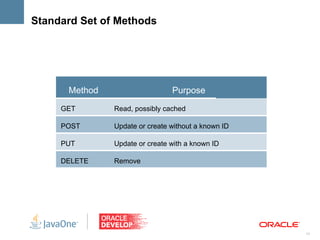 Standard Set of Methods




      Method                    Purpose

     GET       Read, possibly cached

     POST      Update or create without a known ID

     PUT       Update or create with a known ID

     DELETE    Remove




                                                     11
 