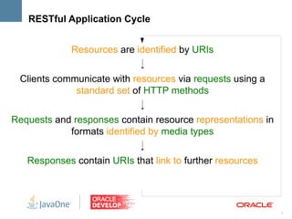 RESTful Application Cycle


            Resources are identified by URIs
                             ↓
 Clients communicate with resources via requests using a
              standard set of HTTP methods
                             ↓
Requests and responses contain resource representations in
            formats identified by media types
                             ↓
   Responses contain URIs that link to further resources




                                                             7
 