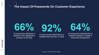 11
66%
of consumers will leave a
website if the registration
process is too long
11
92%
of users would rather leave a
webs...