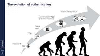 13
The evolution of authentication
 