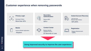 19
Customer experience when removing passwords
Primary Login
Decrease Failure
More than 40%
Secondary
Authentication
Reduc...