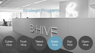 Cyber-
Hive
Talent-
Hive
Trust-
Hive
Digi-
Hive
Scale-
Hive
Open-
Hive
Strategic Programs
 