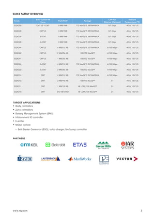 www.nxp.com 3
PARTNERS
TARGET APPLICATIONS
• Body controllers
• Zone controllers
• Battery Management System (BMS)
• Infotainment IO controller
• E-shifter
• Motor control:
– Belt-Starter Generator (BSG), turbo charger, fan/pump controller
Family
Arm®
Cortex®
-M
Cores
Flash/RAM Package
CAN-FD/
Ethernet (Optional)
Ambient
Temperature (°C)
S32K358 CM7 LS + CM7 8 MB/1MB 172 MaxQFP, 289 MAPBGA 8/1 Gbps -40 to 105/125
S32K348 CM7 LS 8 MB/1MB 172 MaxQFP, 289 MAPBGA 8/1 Gbps -40 to 105/125
S32K338 3x CM7 8 MB/1MB 172 MaxQFP, 289 MAPBGA 8/1 Gbps -40 to 105/125
S32K328 2x CM7 8 MB/1MB 172 MaxQFP, 289 MAPBGA 8/1 Gbps -40 to 105/125
S32K344 CM7 LS 4 MB/512 KB 172 MaxQFP, 257 MAPBGA 6/100 Mbps -40 to 105/125
S32K342 CM7 LS 2 MB/256 KB 100/172 MaxQFP 4/100 Mbps -40 to 105/125
S32K341 CM7 LS 1 MB/256 KB 100/172 MaxQFP 4/100 Mbps -40 to 105/125
S32K324 2x CM7 4 MB/512 KB 172 MaxQFP, 257 MAPBGA 6/100 Mbps -40 to 105/125
S32K322 2x CM7 2 MB/256 KB 100/172 MaxQFP 4/100 Mbps -40 to 105/125
S32K314 CM7 4 MB/512 KB 172 MaxQFP, 257 MAPBGA 6/100 Mbps -40 to 105/125
S32K312 CM7 2 MB/192 KB 100/172 MaxQFP 6/- -40 to 105/125
S32K311 CM7 1 MB/128 KB 48 LQFP, 100 MaxQFP 3/- -40 to 105/125
S32K310 CM7 512 KB/64 KB 48 LQFP, 100 MaxQFP 3/- -40 to 105/125
S32K3 FAMILY OVERVIEW
 