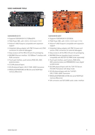 www.nxp.com 5
S32K3X4EVB-Q172
• Supports S32K344/24/14 (172MaxQFP)
• FS26 Power SBC, with +5.0 V, +3.3 V and +1.5 V
• Arduino®
UNO footprint compatible with expansion
support
• Integrated debug adapter with PE firmware and JTAG
connectors for external debuggers
• Easy access to all the MCU I/O pins for prototyping
• MII/RMII Ethernet interface: 10/100Base-T interface with
RJ45 connector
• Touch pad interface, push buttons RGB LED, ADC
potentiometers
• [1] CAN physical layers
• [2] LIN physical layers: LIN 2.1/SAE J2602 transceiver
• MX25L6433FM2R-08G 64 Mb bits serial NOR flash
memory (Macronix)
S32K3X4EVB-Q257
• Supports S32K344/24/14 (257BGA)
• FS26 Power SBC, with +5.0 V, +3.3 V and +1.5 V.
• Arduino®
UNO footprint compatible with expansion
support
• Integrated debug adapter with PE firmware and
various JTAG connectors for external debuggers
• Easy access to all the MCU I/O pins for prototyping
• MII/RMII Ethernet daughter board connector
compatible with ADTJA1101-RMII (order separately)
• Touch pad interface, push buttons, RGB LEDs,
ADC potentiometers and MMA8452Q 3-axis digital
accelerometer
• [2] CAN physical layers with the TJA1153 Secure
HS-CAN Transceiver with sleep mode
• [2] LIN physical layers with the TJA1021:
LIN 2.1/SAE J2602 Transceiver
• MX25L6433FM2R-08G 64 Mb bits serial NOR flash
memory (Macronix)
• SAI connector and SGTL5000 audio codec interface
S32K3 HARDWARE TOOLS
 