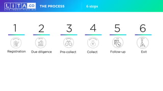 6 stepsTHE PROCESS
1
Registration
2
Due diligence
3
Pre-collect
4
Collect
5
Follow-up
6
Exit
 