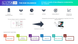 INCLUSION
GREEN
ECONNOMY
ECONOMIC
DEVELOPMENT
HEALTH REAL-ESTATE SOCIETY
At least a month of due-diligence conducted by
ou...