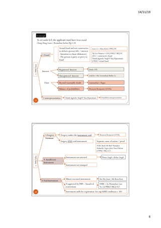 14/11/19	
6	
11
Concept
To set aside IoT, the applicant must have locus standi
Cheng Hang Guan v Perumahan Farlim (Pg) S/B
s.340(2)(a)
1.Fraud
2.misrepresentation
Actual fraud and not constructive
to defeat a person title / interest
- Intention to cheat (dishonest)
-The person is party or privy to
fraud
Assets Co v Mene Roihi (1905) PC
Tai Lee Finance v OA [1983] 1 MLJ 81
(FC) – constructive fraud
Datuk Jaginder SinghVTara Rajaratnam
[1983] – actual fraud
Interest
Onus Saminathan v Pappa
Boonsom Boomyanit (COA)
Beyond reasonable doubt
Balance of probabilities
Registered Interest
Unregistered Interest
Dashi vYTL
LokeYew v Port Swettenham Rubber Co
Datuk Jaginder SinghVTara Rajaratnam Fraudulent misrepresentation
12
s.340(2)(b)
3.Forgery
4. Insufficient
Instrument
Forgery makes the instrument void
Instrument unfit for registration for not fulfill conditions s. 301
Instrument not attested
Boonsom Boomyanit (COA)
forgeryAND void instrument Separate cause of action / proof
OCBC Bank (M) BhdV Pendaftar
Hakmilik,Negeri Johor DarulTakzim
[1999] 2 MLJ 511
Instrument not stamped
Puran Singh v Kehar Singh
Minor executed instrument Tan Hee Juan vTeh Boon Keat
X approved by PBN – breach of
restrictions
UMBC v Sy.Perumahan Luas
No.2 [1988] 3 MLJ 352
5.Void Instrument
Pemalsuan
 