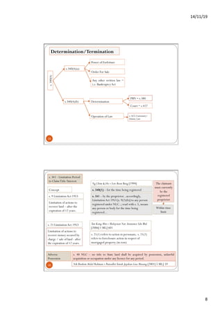 14/11/19	
8	
15
s.340(4)
s.340(4)(a)
Determination/Termination
s.340(4)(b)
Power of Forfeiture
Operation of Law
Order For Sale
Any other written law –
i.e. BankruptcyAct
Determination
PBN – s.380
s. 4(2) Customary/
Islamic Law
Court – s.417
16
s. 341 - Limitation Period
to ClaimTitle/Interest
s. 9 LimitationAct 1953
Ng Chim & Ors v Low Boon Beng [1994]
s. 340(1) – for the time being registered
s. 341 – by the proprietor...accordingly,
LimitationAct 1953 [s. 9(2)(b)] to any person
registered under NLC..; read with s. 5, means
any person or body for the time being
registered...
The claimant
must currently
be the
registered
proprietor
Concept
Within time
limit
Limitation of actions to
recover land – after the
expiration of 12 years.
s. 21 LimitationAct 1953
Limitation of actions to
recover money secured by
charge / sale of land - after
the expiration of 12 years.
Tan Kong Min v Malaysian Nat.Insurance Sdn Bhd
[2006] 1 MLJ 601
s. 21(1) refers to action in personam; s. 21(2)
refers to foreclosure action in respect of
mortgaged property (in rem)
Adverse
Possession
s. 48 NLC – no title to State land shall be acquired by possession, unlawful
acquisition or occupation under any licence for any period.
Nik Ibrahim Abdul Rahman v PentadbirTanah Jajahan Gua Musang [2001] 5 MLJ 59
 