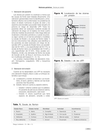 1. Valoración del paciente
Las úlceras por presión no cicatrizan a menos que
las causas de fondo sean tratadas eficazmente. Una
valoración general debe incluir la identificación y el tra-
tamiento efectivo de la enfermedad, los problemas de
salud, el estado nutricional, el grado de dolor y los
aspectos psicosociales que puedan haber situado a la
persona en riesgo de desarrollar UPP. Todos los
pacientes deber ser evaluados mediante escalas de
valoración de riesgo con el objetivo de iniciar cuanto
antes las medidas de prevención. Este riesgo debe ser
revalorado a intervalos periódicos y cuando se produ-
ce algún cambio en el nivel de actividad o movilidad.
La escala de Braden y la escala de Norton (tabla 1)
son los instrumentos más utilizados para identificar a
los pacientes de edad avanzada con riesgo de de-
sarrollar UPP. La escala de Braden tiene una sensibili-
dad del 83-100% y una especificidad del 64-77%; la
escala de Norton tiene una sensibilidad del 73-92% y
una especificidad del 61-94%. Otras escalas son:
Waterlow, Arnell y las derivadas de Norton (la escala
de Gosnell, de Ek, de Nova-4, de Emina y la de Nor-
ton modificada del Insalud) (11, 13, 14).
Las pruebas imprescindibles de laboratorio inclu-
yen: hemograma, coagulación, VSG y bioquímica
completa.
2. Valoración de la lesión
Cuando se ha desarrollado una UPP es necesario
una valoración integral y llevar a cabo un enfoque sis-
temático que incluya:
a) Localización y número de lesiones: Los trocán-
teres, el sacro, glúteos y talones son las locali-
zaciones más frecuentes.
b) Estadio: tiene en cuenta su aspecto externo.
— Estadio I: eritema cutáneo que no palidece.
En paciente de piel oscura observar edema,
induración, decoloración, calor local.
— Estadio II: úlcera superficial que tiene
aspecto de abrasión, ampolla o cráter
219
Síndromes geriátricos. Úlceras por presión
Tabla 1. Escala de Norton
Estado físico Estado mental Movilidad Actividad Incontinencia
4. Bueno 4. Alerta 4. Completa 4. Deambula 4. No
3. Aceptable 3. Apático 3. Algo limitada 3. Con ayuda 3. Ocasional
2. Deficiente 2. Confuso 2. Muy limitada 2. Silla de ruedas 2. Habitual
1. Muy deficiente 1. Estupor 1. Inmóvil 1. Encamado 1. Doble incontinencia
Riesgo moderado < 16. Alto < 12.
Figura 4. Localización de las úlceras
por presión
Vértebras
Omóplato
Sacro
Nalgas
Rodillas
Talones
Codos
Caderas
Figura 5. Estadio I de las UPP
UPP: Úlceras por presión.
 