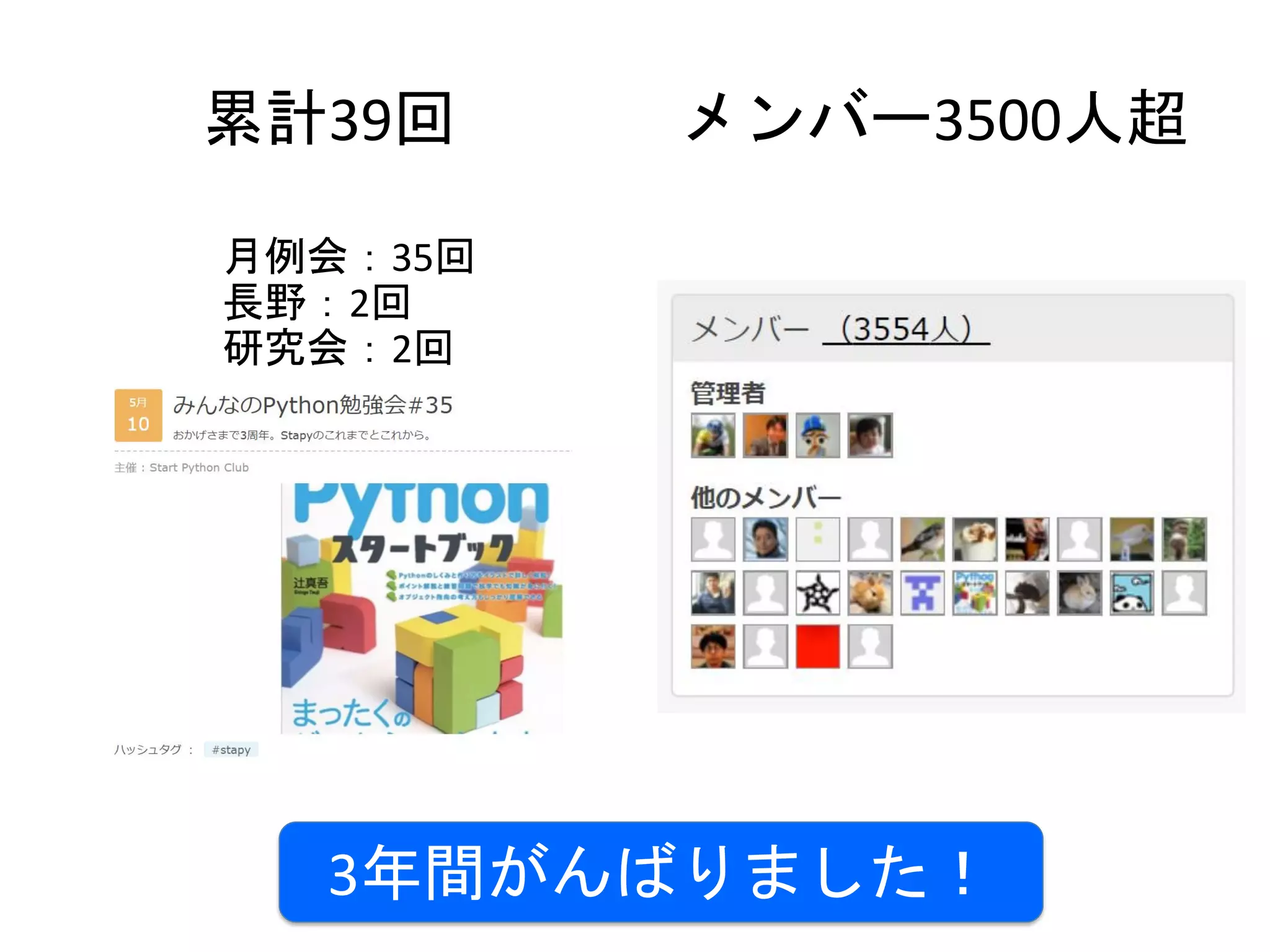 累計39回 メンバー3500人超
3年間がんばりました！
月例会：35回
長野：2回
研究会：2回
 