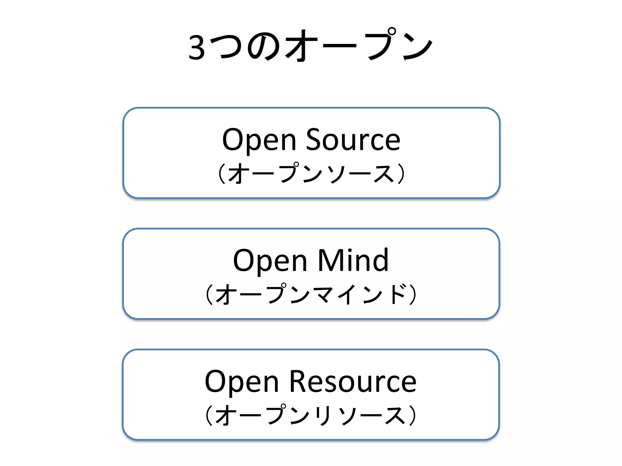 3つのオープン
Open Source
（オープンソース）
Open Mind
（オープンマインド）
Open Resource
（オープンリソース）
 