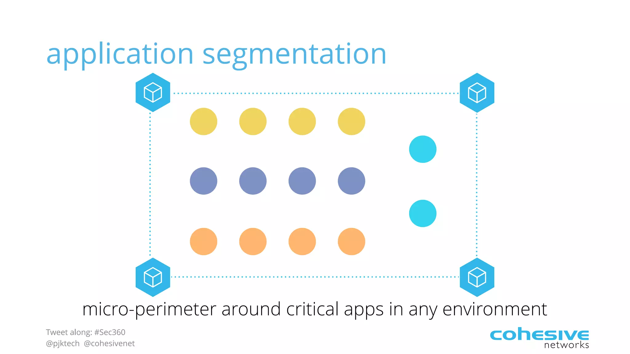 Tweet along: #Sec360
@pjktech @cohesivenet
application segmentation
micro-perimeter around critical apps in any environment
 