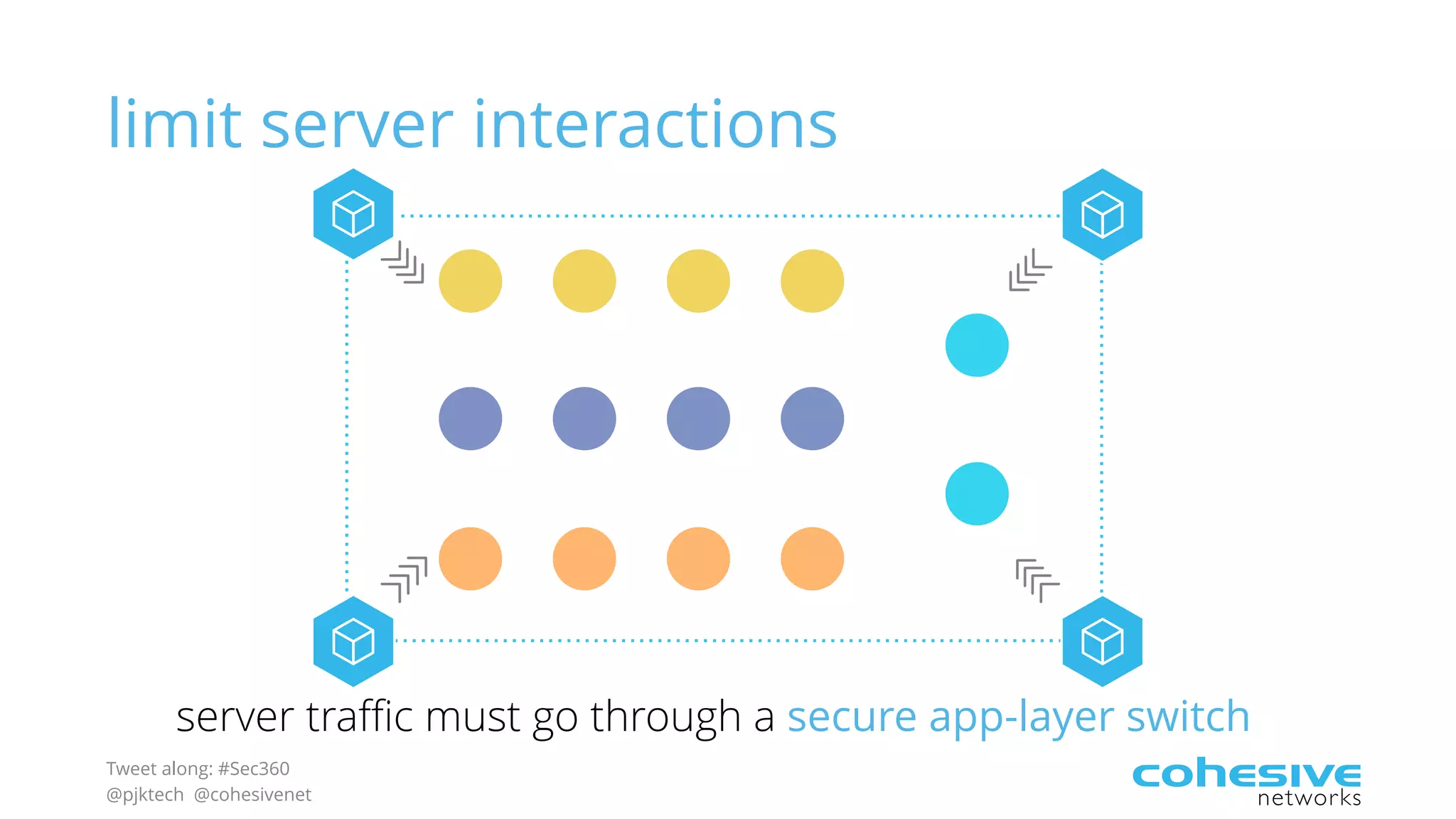 Tweet along: #Sec360
@pjktech @cohesivenet
limit server interactions
server traffic must go through a secure app-layer switch
 