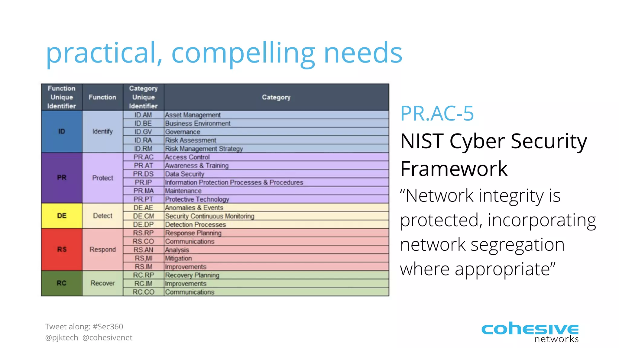 Tweet along: #Sec360
@pjktech @cohesivenet
practical, compelling needs
PR.AC-5
NIST Cyber Security
Framework
“Network integrity is
protected, incorporating
network segregation
where appropriate”
 