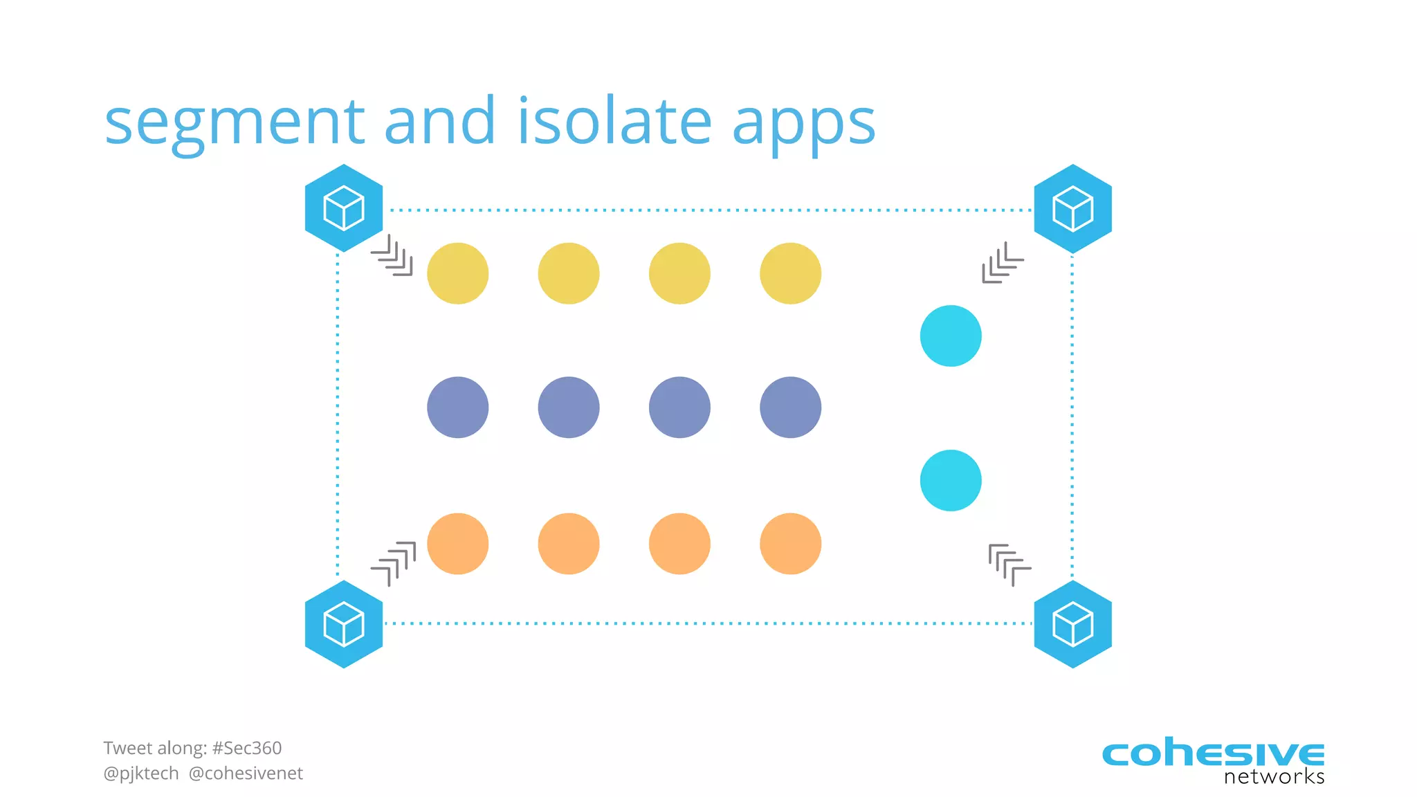 Tweet along: #Sec360
@pjktech @cohesivenet
segment and isolate apps
 
