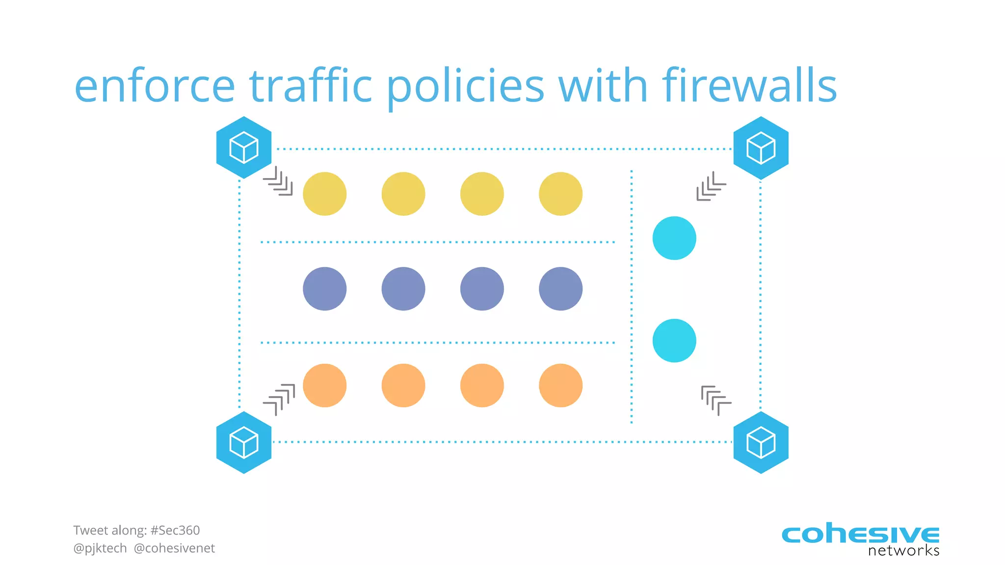 Tweet along: #Sec360
@pjktech @cohesivenet
enforce traffic policies with firewalls
 