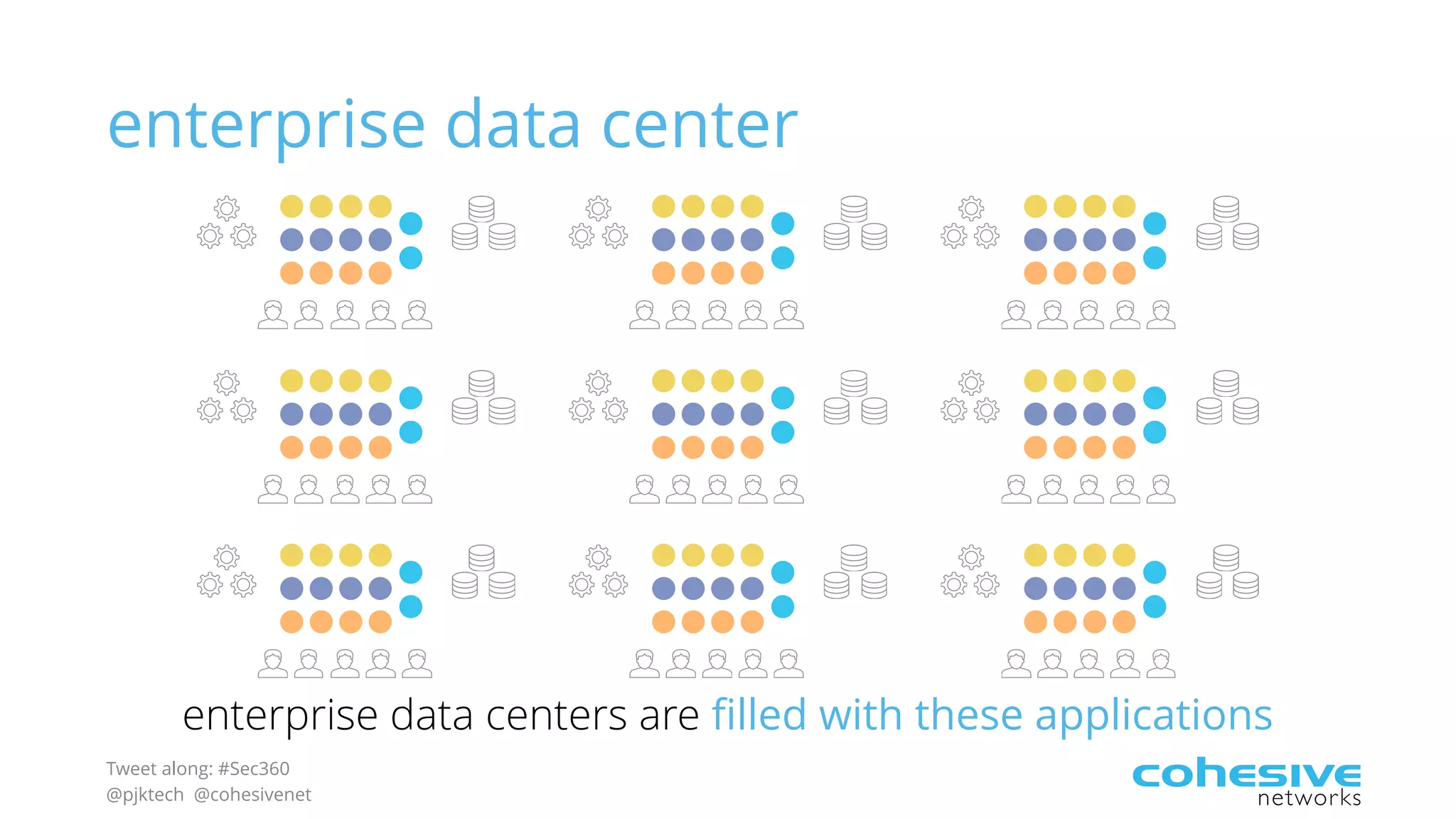 Tweet along: #Sec360
@pjktech @cohesivenet
enterprise data center
enterprise data centers are filled with these applications
 