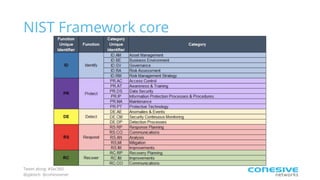 Tweet along: #Sec360
@pjktech @cohesivenet
NIST Framework core
 