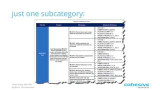 Tweet along: #Sec360
@pjktech @cohesivenet
just one subcategory:
 