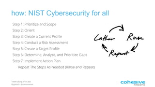 Tweet along: #Sec360
@pjktech @cohesivenet
how: NIST Cybersecurity for all
Step 1: Prioritize and Scope
Step 2: Orient
Step 3: Create a Current Proﬁle
Step 4: Conduct a Risk Assessment
Step 5: Create a Target Proﬁle
Step 6: Determine, Analyze, and Prioritize Gaps
Step 7: Implement Action Plan
Repeat The Steps As Needed (Rinse and Repeat)
 