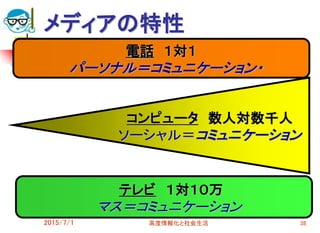 2015/7/1 高度情報化と社会生活 38
メディアの特性
電話 １対１
パーソナル＝コミュニケーション・
テレビ １対１０万
マス＝コミュニケーション
コンピュータ 数人対数千人
ソーシャル＝コミュニケーション
 