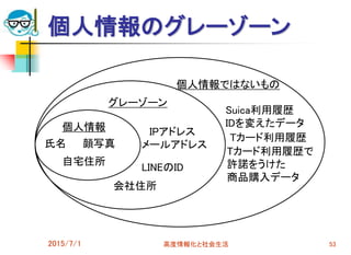 個人情報のグレーゾーン
2015/7/1 高度情報化と社会生活 53
個人情報
グレーゾーン
個人情報ではないもの
氏名 顔写真
自宅住所
会社住所
Suica利用履歴
IDを変えたデータ
メールアドレス
LINEのID
IPアドレス
Tカード利用履歴で
許諾をうけた
商品購入データ
Tカード利用履歴
 