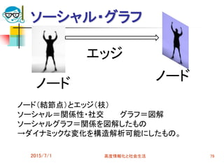 ソーシャル・グラフ
2015/7/1 高度情報化と社会生活 79
ノード
エッジ
ノード
ノード（結節点）とエッジ（枝）
ソーシャル＝関係性・社交 グラフ＝図解
ソーシャルグラフ＝関係を図解したもの
→ダイナミックな変化を構造解析可能にしたもの。
 