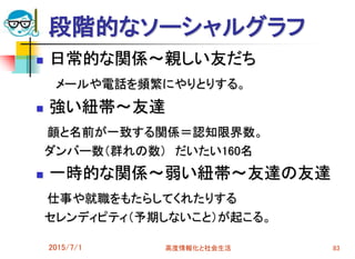 段階的なソーシャルグラフ
 日常的な関係～親しい友だち
メールや電話を頻繁にやりとりする。
 強い紐帯～友達
顔と名前が一致する関係＝認知限界数。
ダンバー数（群れの数） だいたい160名
 一時的な関係～弱い紐帯～友達の友達
仕事や就職をもたらしてくれたりする
セレンディピティ（予期しないこと）が起こる。
2015/7/1 高度情報化と社会生活 83
 