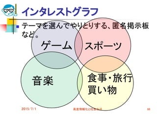 インタレストグラフ
 テーマを選んでやりとりする、匿名掲示板
など。
2015/7/1 高度情報化と社会生活 86
ゲーム スポーツ
音楽 食事・旅行
買い物
 