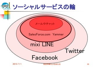 ソーシャルサービスの輪
2015/7/1 高度情報化と社会生活 88
メールやチャット
SalesForce.com Yammer
mixi LINE
Facebook
Twitter
 