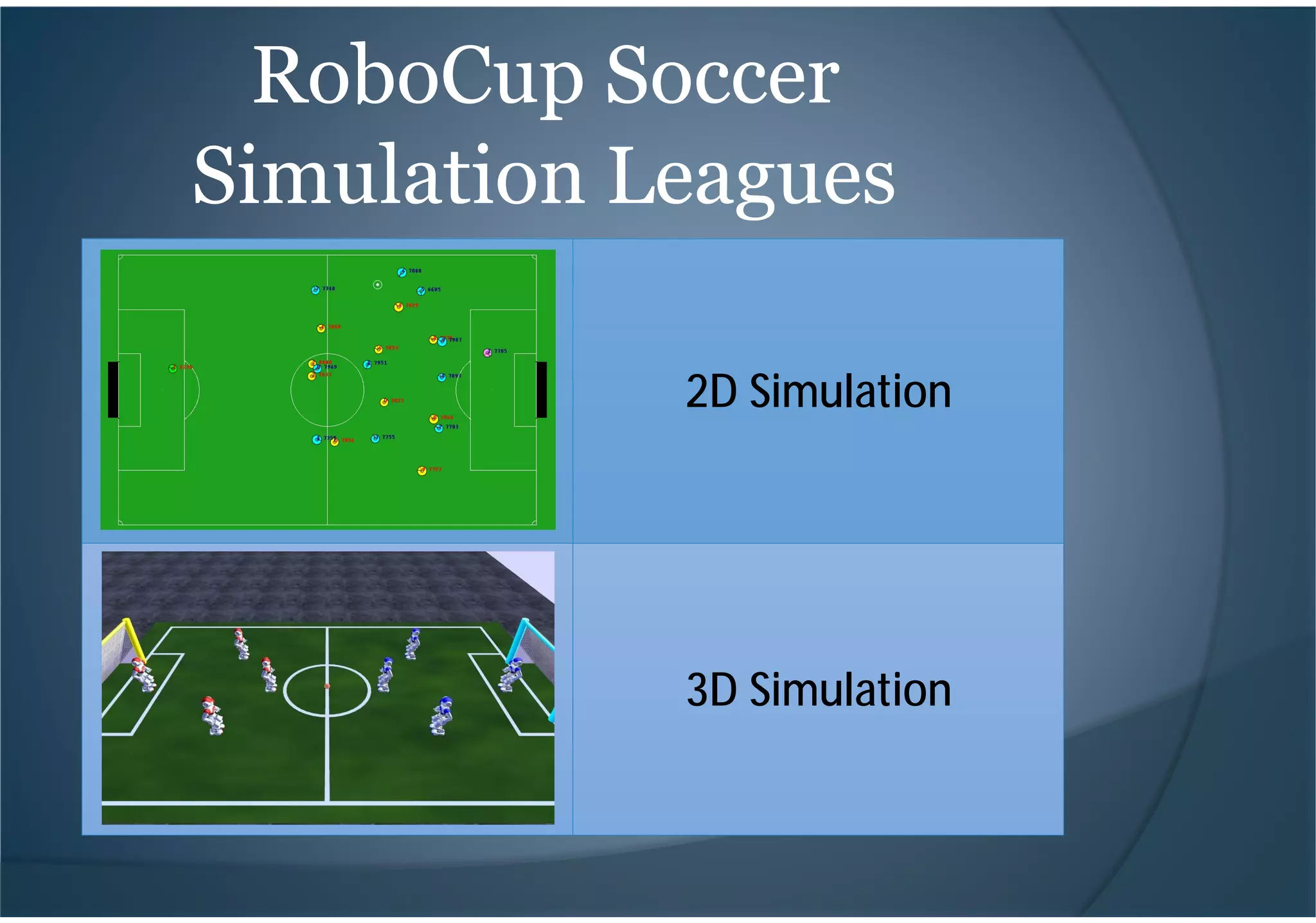RoboCup Soccer
Simulation Leagues
2D Simulation
3D Simulation
 