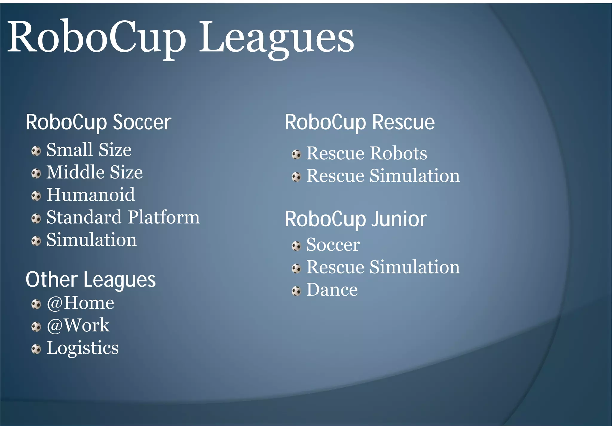 RoboCup Leagues
RoboCup Soccer
Small Size
Middle Size
Humanoid
Standard Platform
Simulation
RoboCup Rescue
Rescue Robots
Rescue Simulation
RoboCup Junior
Soccer
Rescue Simulation
DanceOther Leagues
@Home
@Work
Logistics
 