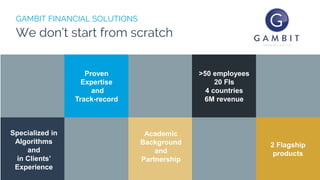 Specialized in
Algorithms
and
in Clients’
Experience
Academic
Background
and
Partnership
>50 employees
20 FIs
4 countries
...