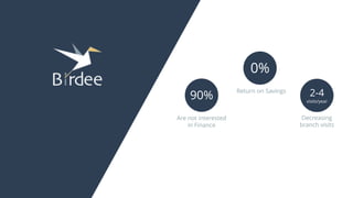 0%
Return on Savings
2-4
visits/year
Decreasing
branch visits
90%
Are not interested
in Finance
 