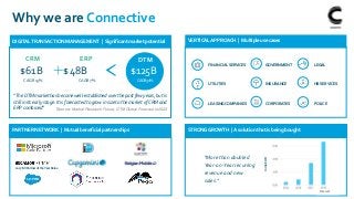 DIGITALTRANSACTION MANAGEMENT | Significant market potential
$61B $48B
“The DTM market has become well-established over th...