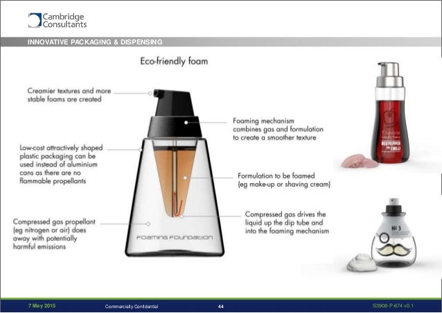 innovative skincare packaging