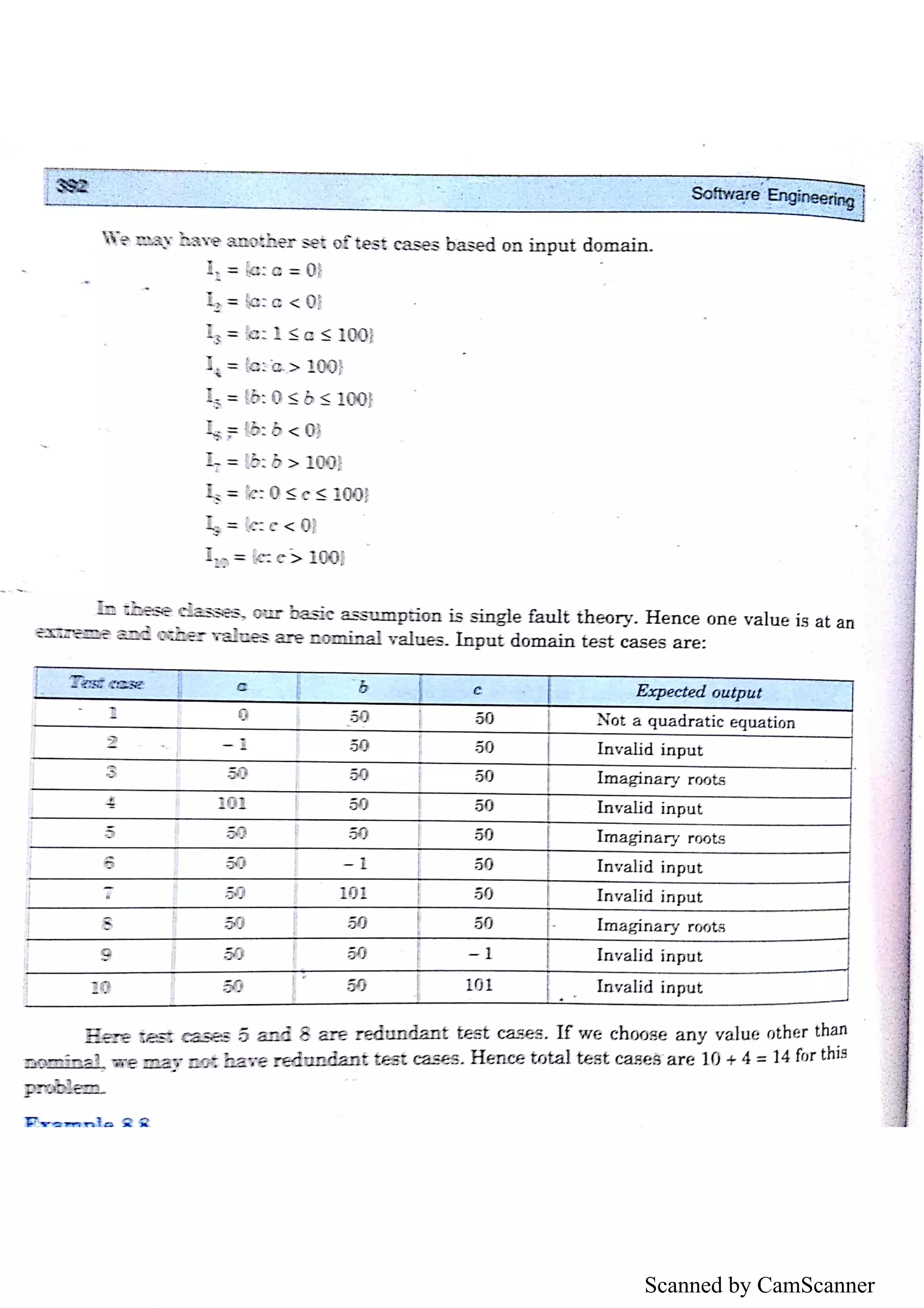 Unit 1 Software Testing (HANDWRITTEN+PRINTED NOTES) | PDF