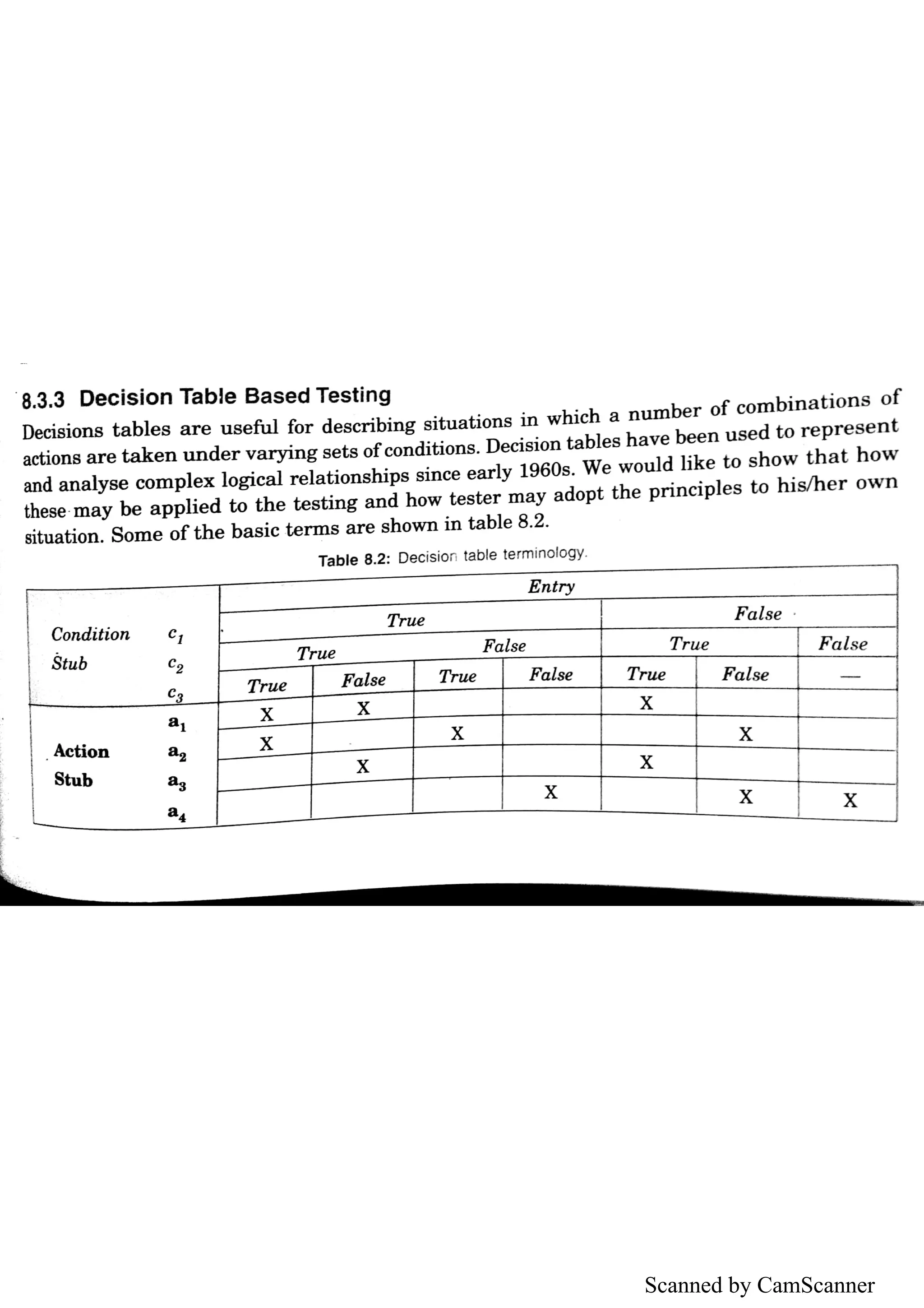 Unit 1 Software Testing (HANDWRITTEN+PRINTED NOTES) | PDF