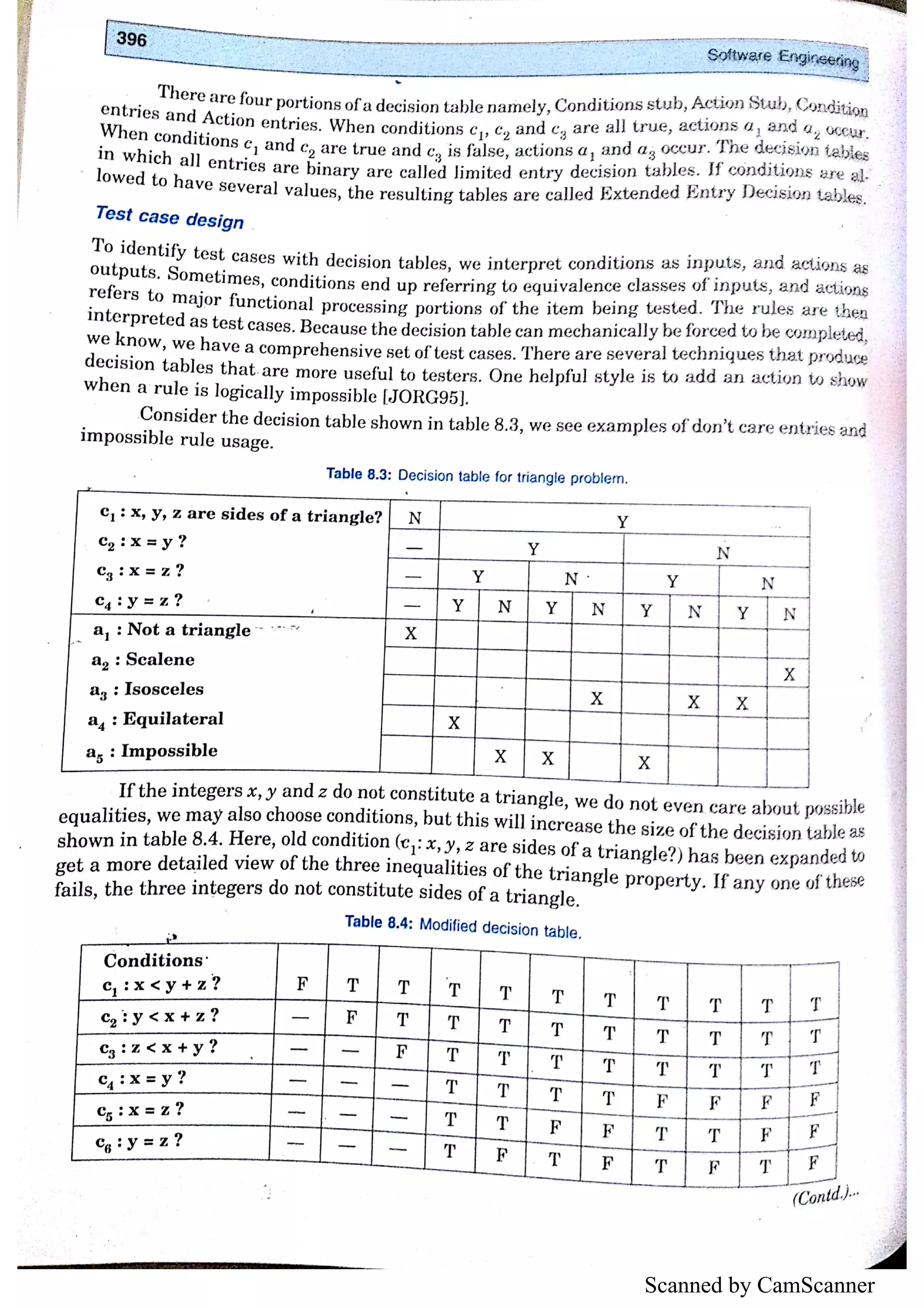 Unit 1 Software Testing (HANDWRITTEN+PRINTED NOTES) | PDF