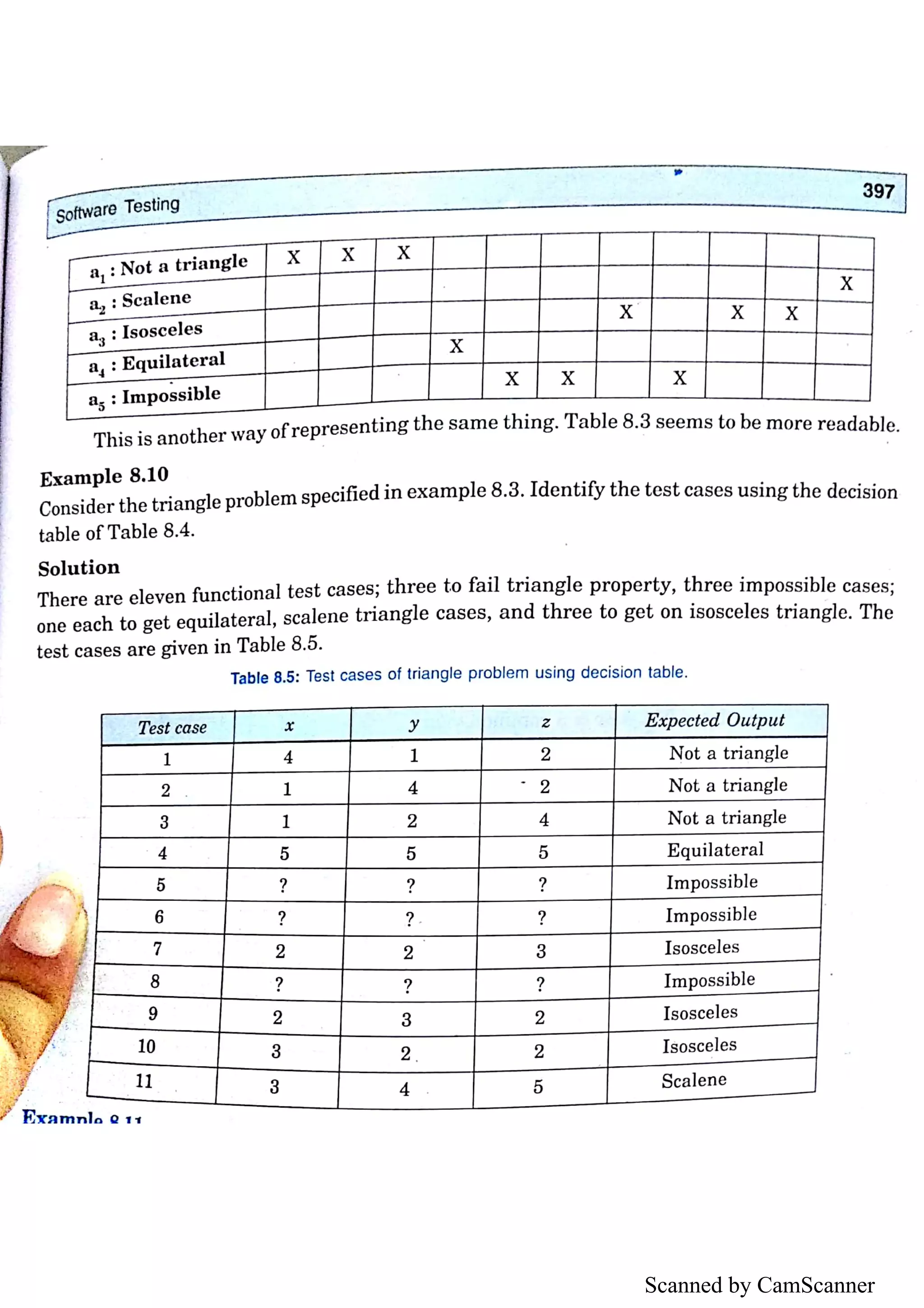 Unit 1 Software Testing (HANDWRITTEN+PRINTED NOTES) | PDF