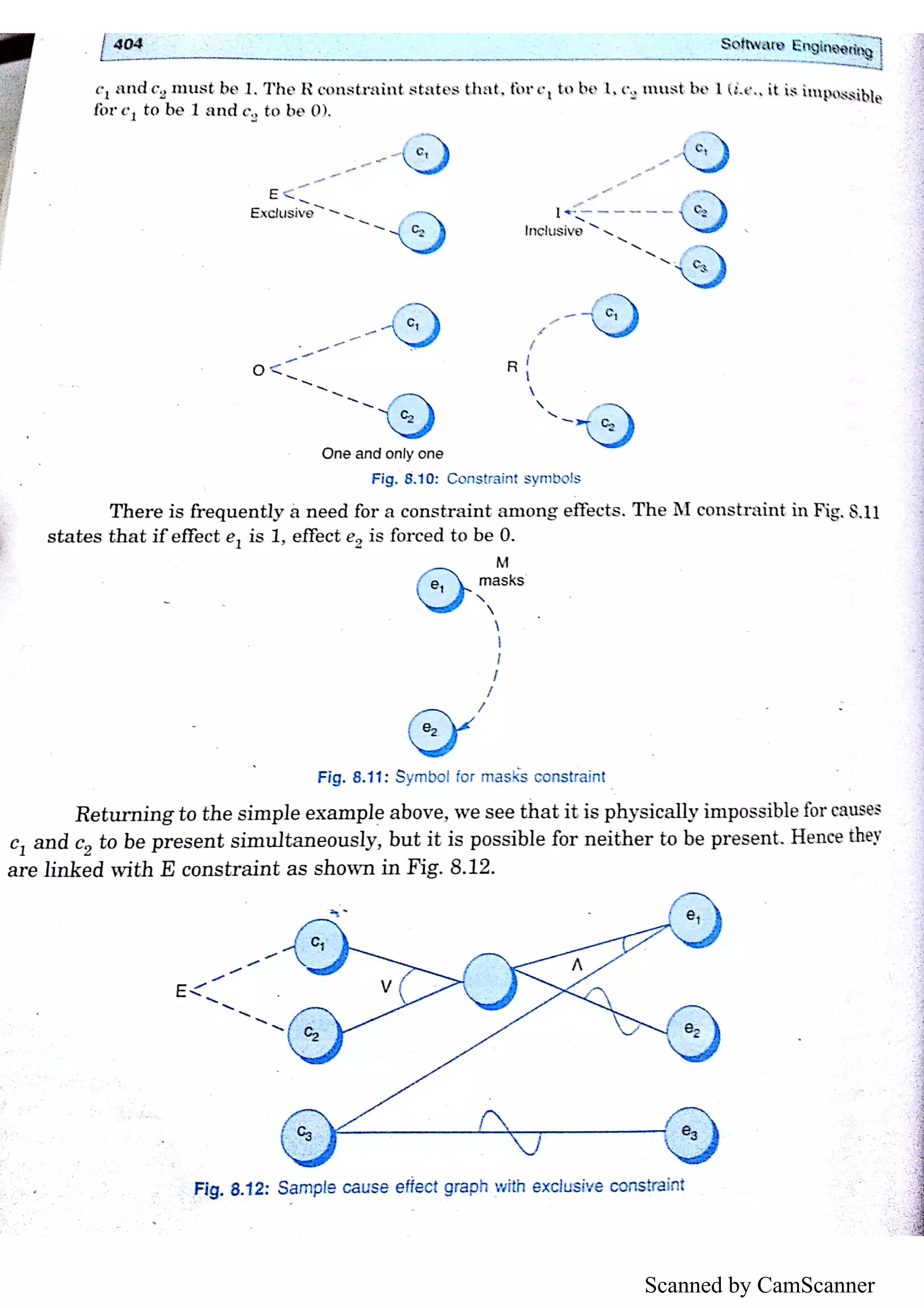Unit 1 Software Testing (HANDWRITTEN+PRINTED NOTES) | PDF