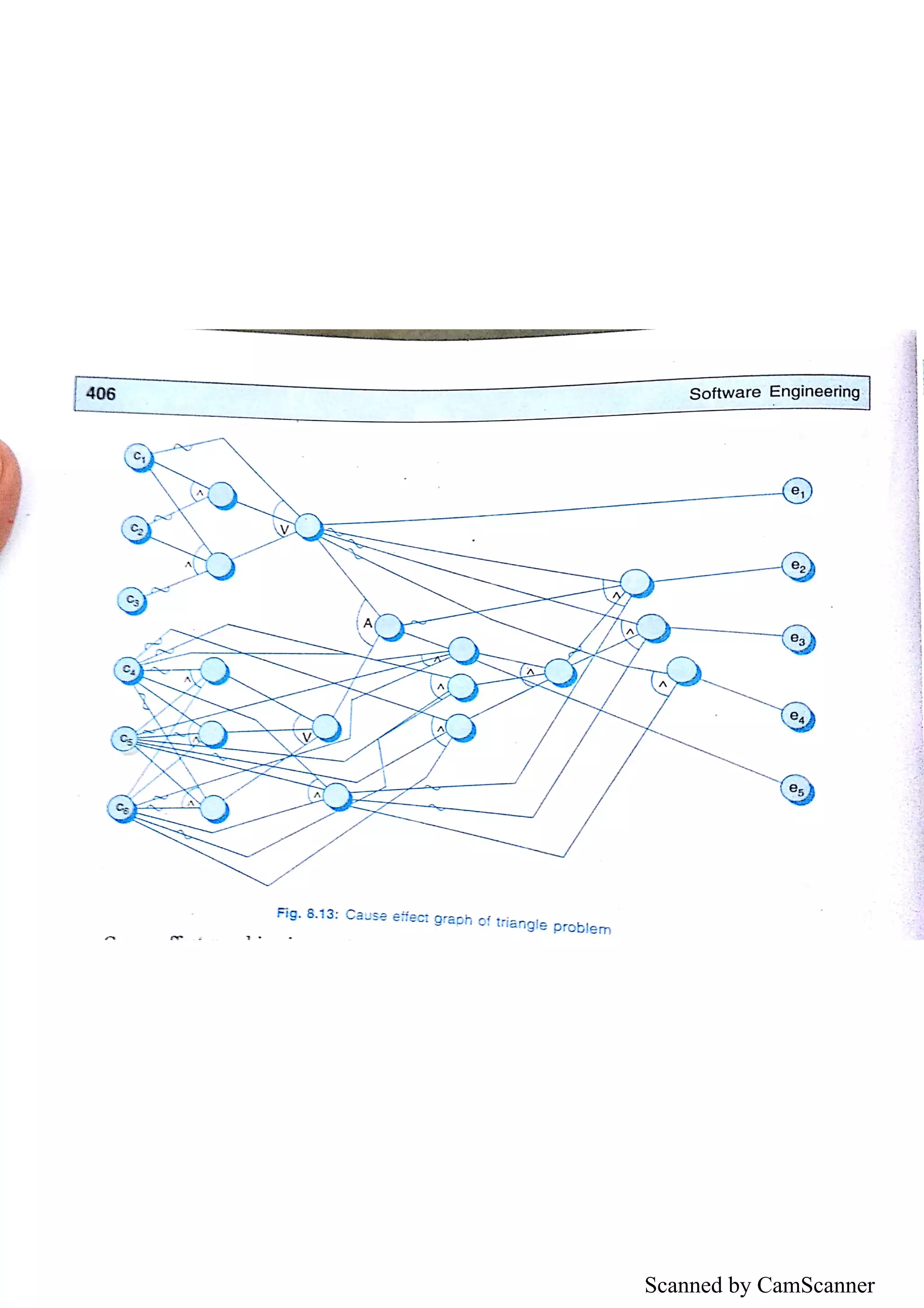 Unit 1 Software Testing (HANDWRITTEN+PRINTED NOTES) | PDF