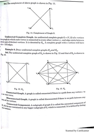Scanned by CamScanner