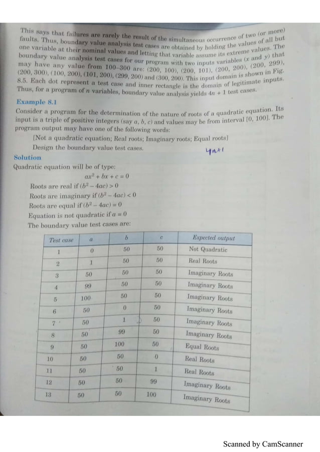 Unit 1 Software Testing (HANDWRITTEN+PRINTED NOTES) | PDF | Technology ...