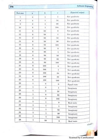 Scanned by CamScanner