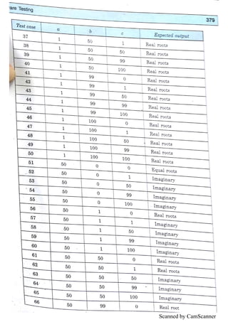 Scanned by CamScanner